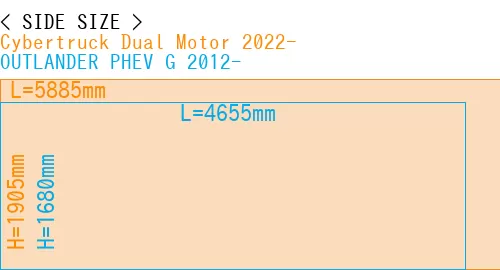 #Cybertruck Dual Motor 2022- + OUTLANDER PHEV G 2012-